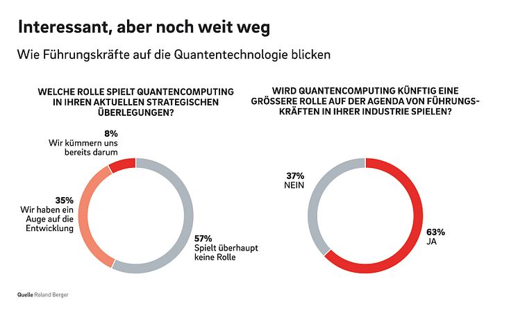 Roland Berger Quantencomputer