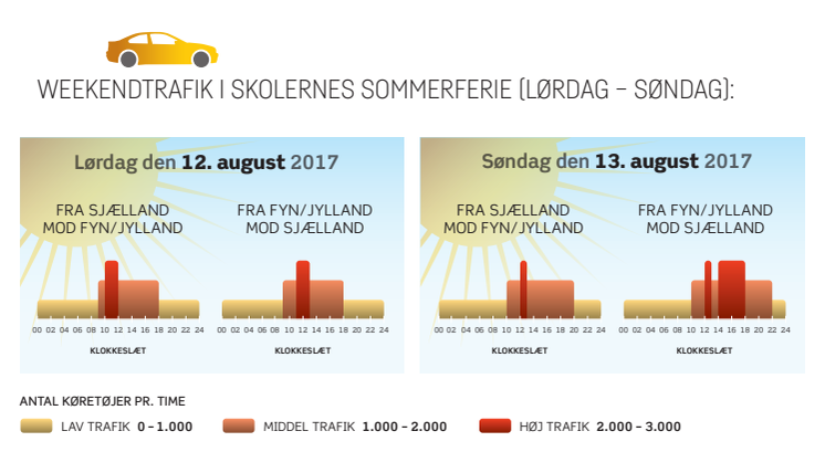Grafik: Weekenden 12. -13. august 2017