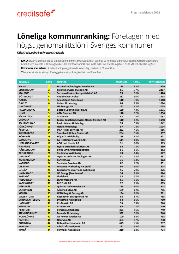 Kommunranking - Bäst betalande företagen i alla Sveriges kommuner