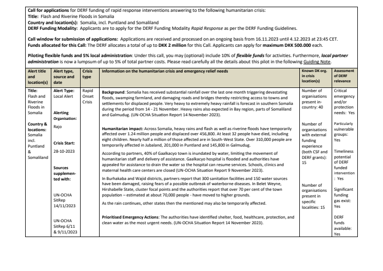 23-020-Flash and Riverine Floods Somalia-CALL.pdf