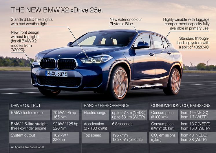 Nya BMW X2 PHEV