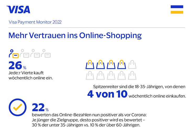 Infografik_Online