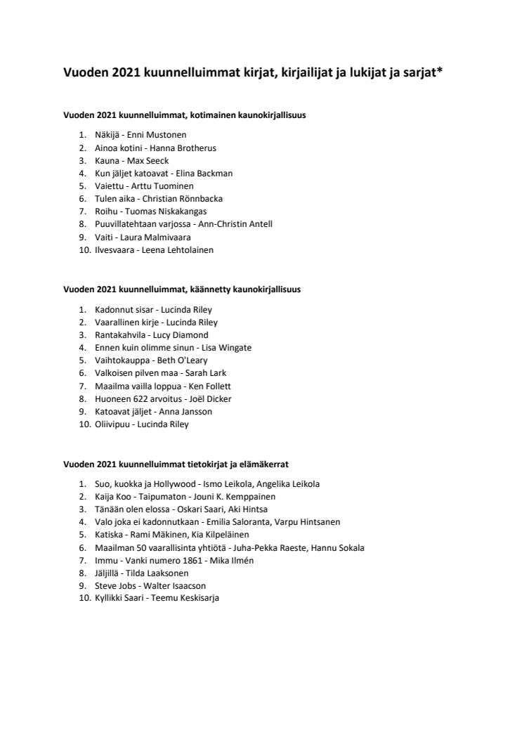 Vuoden 2021 kuunnelluimmat äänikirjat.pdf