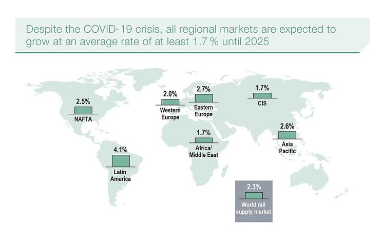 Global rail market grows despite COVID-19.jpg