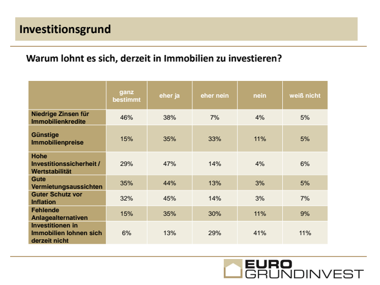 Investitionsgrund