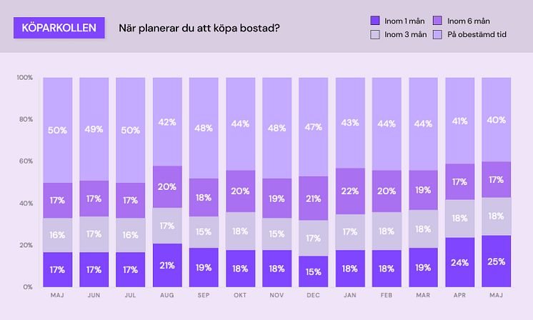 Köparkollen - bostadsplanering