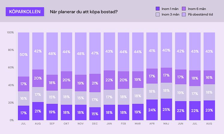 Köparkollen - bostadsplanering