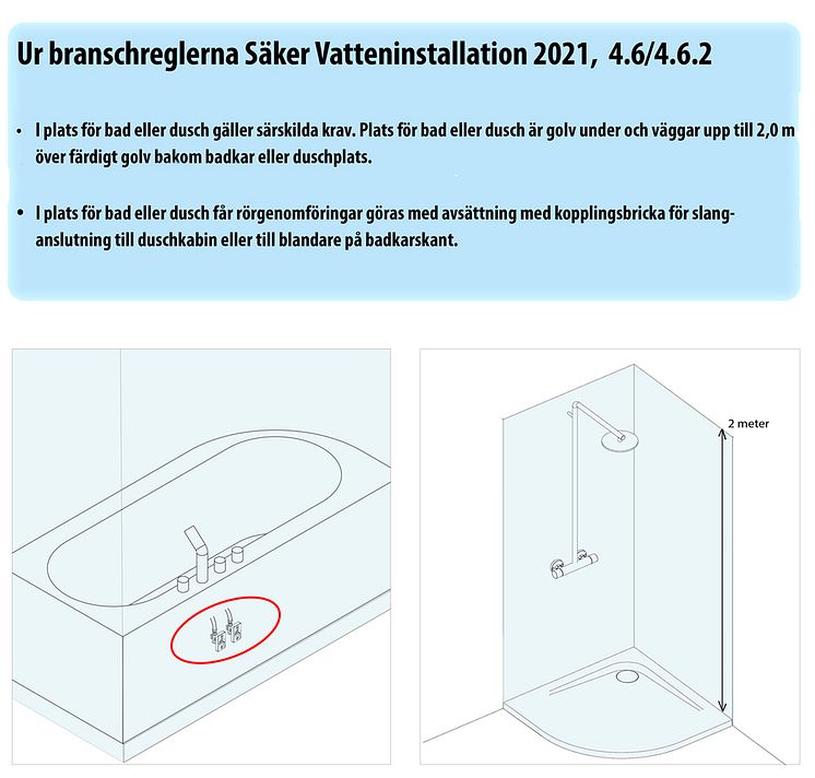 plats f dusch_bad