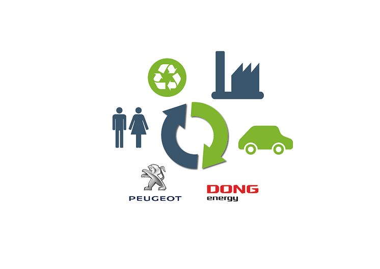 Peugeot indgår klimapartnerskab med DONG