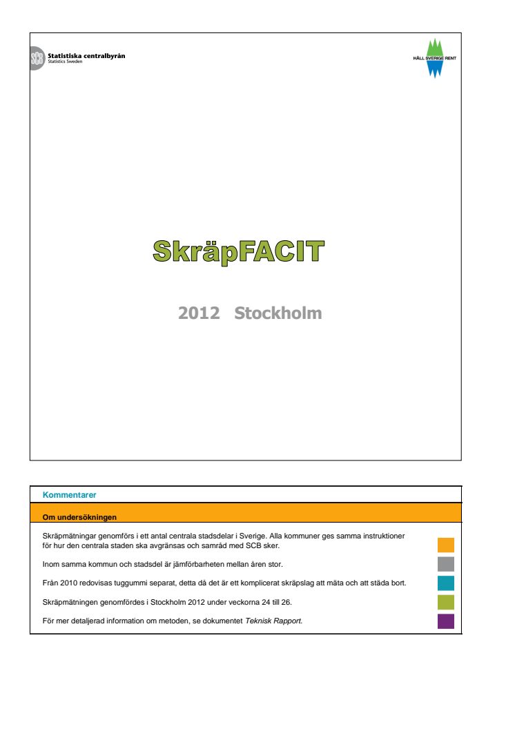 Resultat skräpmätning 2012