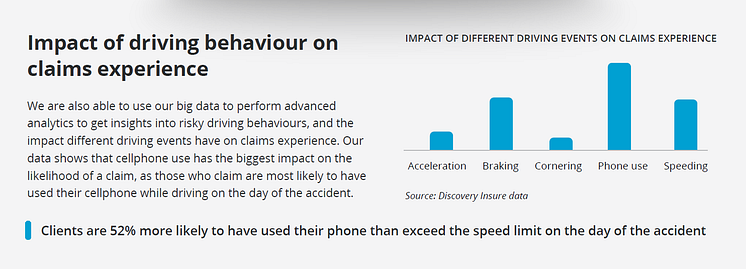 Impact of Driving Behaviours on Claims Experience.png