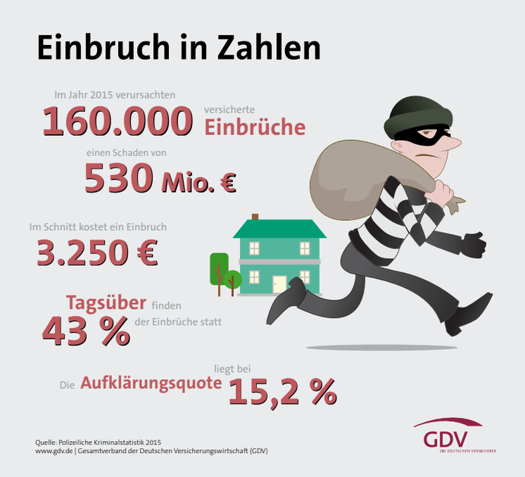 GDV-Infografik Einbrücke 2015