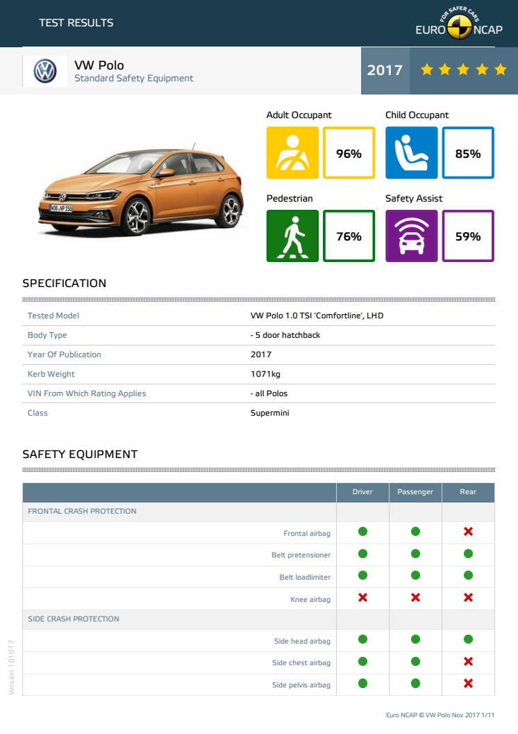 VW Polo - datasheet