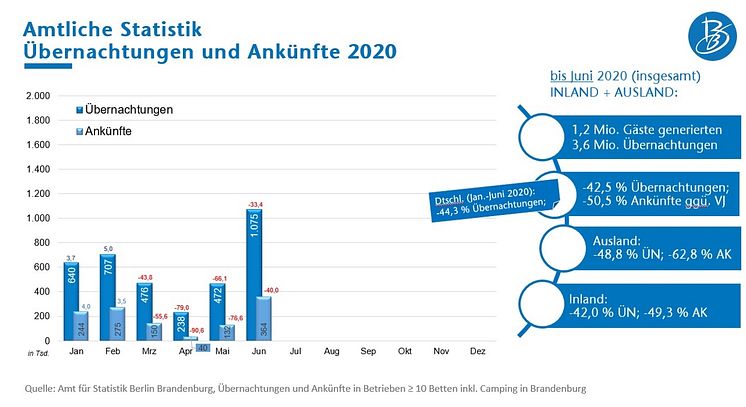 Statsitik Halbjahr