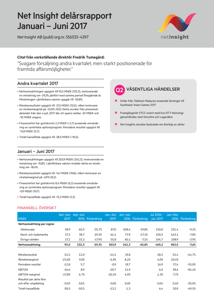 DELÅRSRAPPORT JANUARI - JUNI 2017