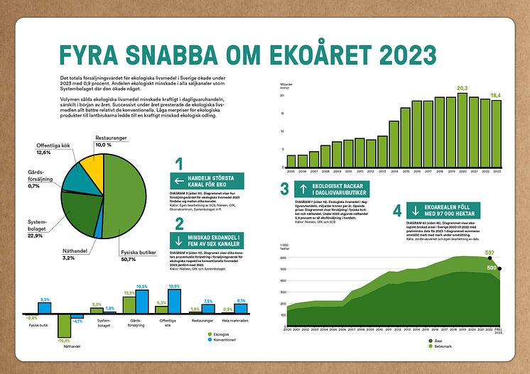 Ekologiska Årsrapporten 2023 tryckversion lågupplöst 16 mars 2024 (1)_page-0003