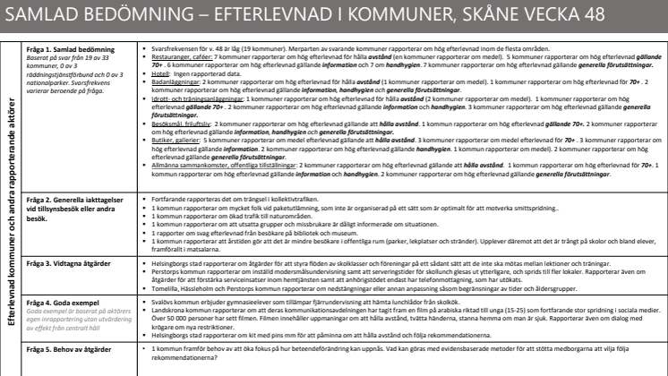 Efterlevnad av rekommendationer, riktlinjer och råd vecka 48