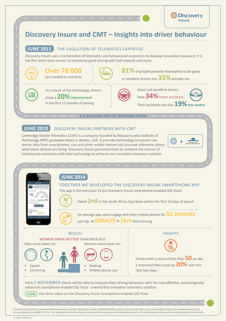 Infographic: Discovery Insure and Cambridge Mobile Telematics - Insights into driver behaviour 