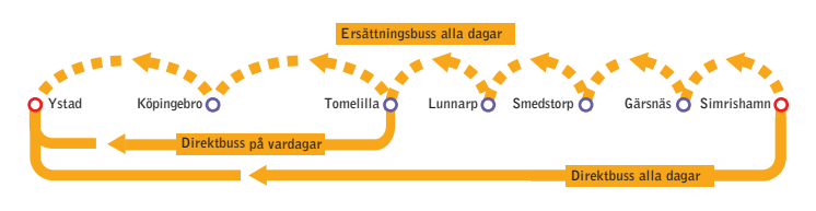 Bussar från Tomelilla och Simrishamn