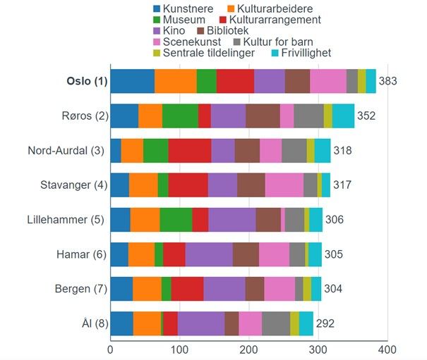 Kulturindeks-2022