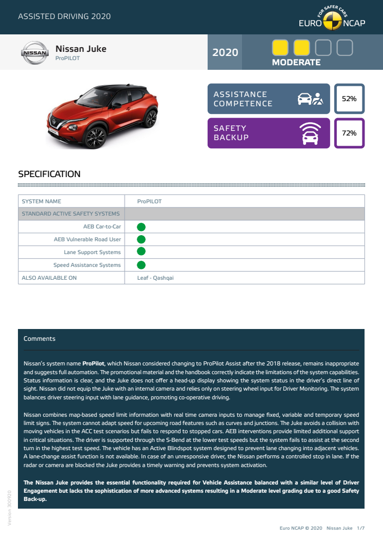 Nissan Juke Euro NCAP Assisted Driving Grading datasheet