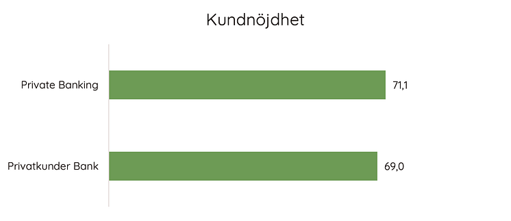 Kundnöjdhet.png
