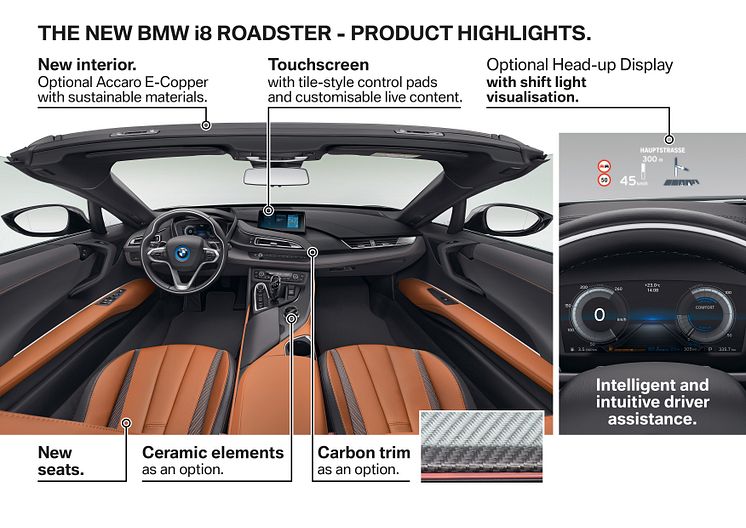 BMW i8 Roadster - Highlights