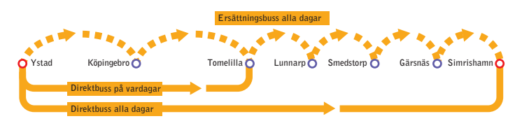 Bussar från Ystad