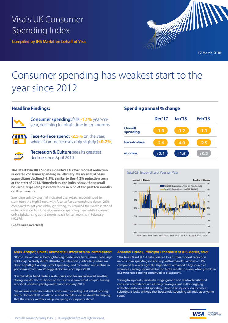 Visa UK CSI - Consumer spending has weakest start to the year since 2012