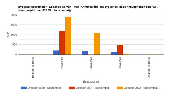 krimvårdengrafik