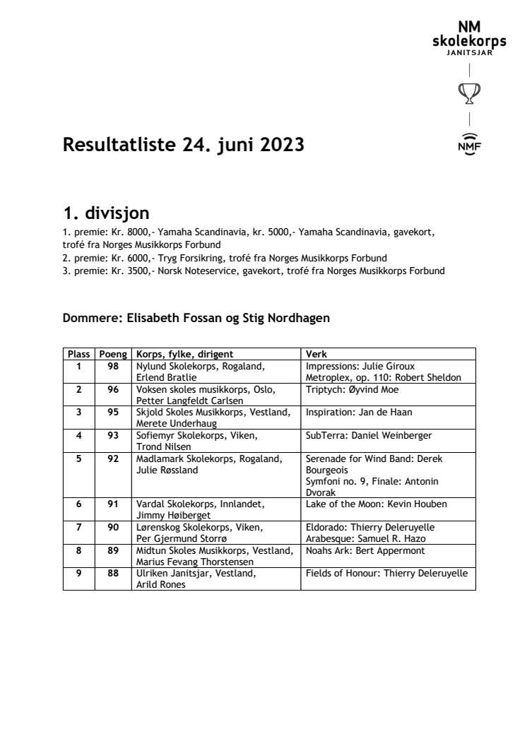 Resultater NM skolekorps janitsjar 2023.pdf