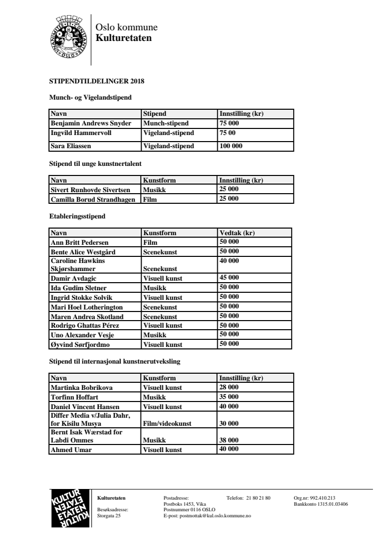 Tildelingsliste stipend 2018