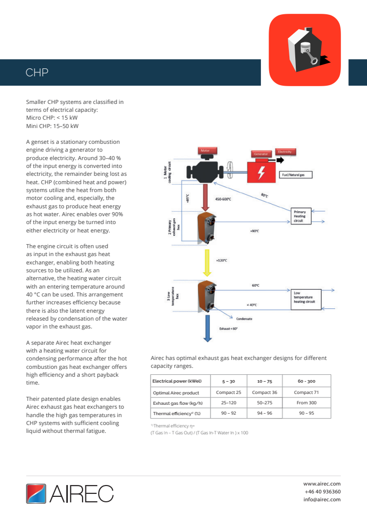 Airec application - CHP