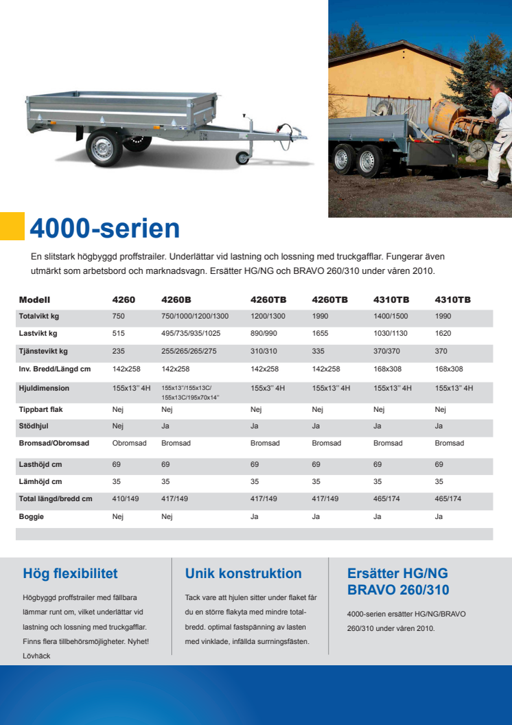 Thule Trailers AB - produktfakta för nya 4000-serien