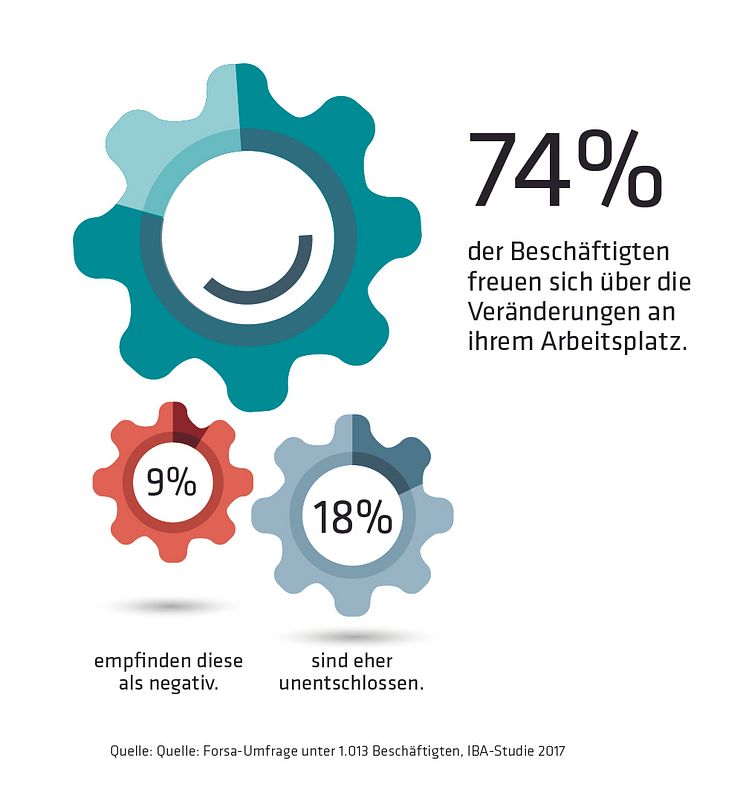 IBA-Studie-2017_Veraenderungen_Bewertung