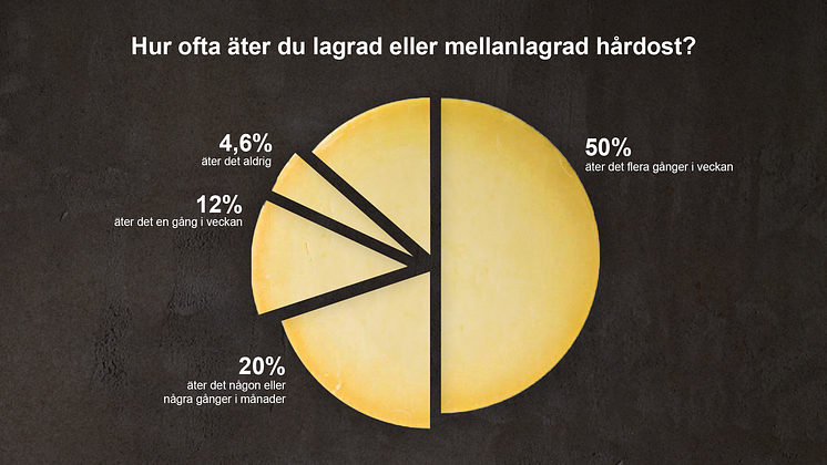 ostdiagram.png