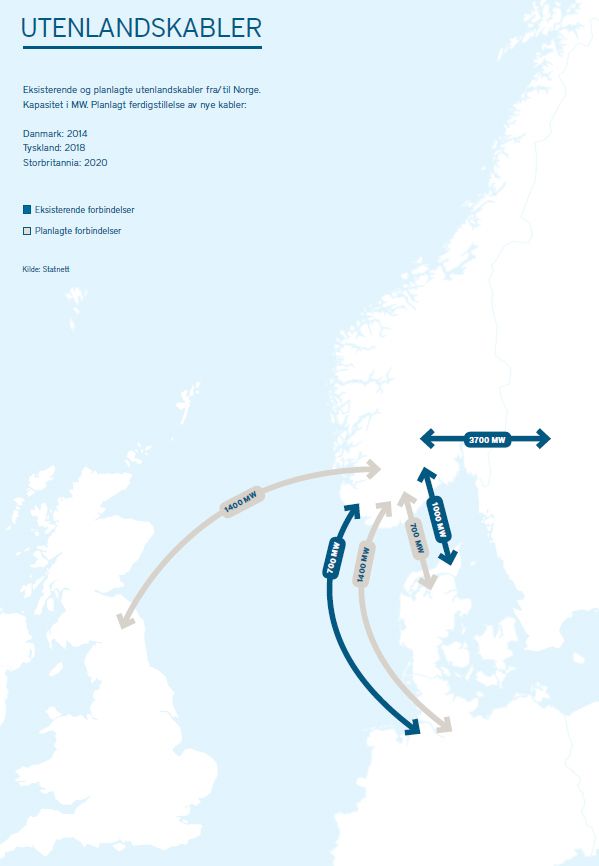 Illustrasjon: Utenlandskabler