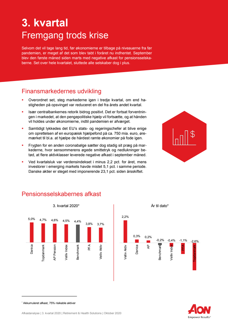 Status på afkast - 3. kvartal 2020