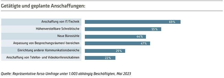 IBA-Studie-2023-24-Abb-Anschaffungen