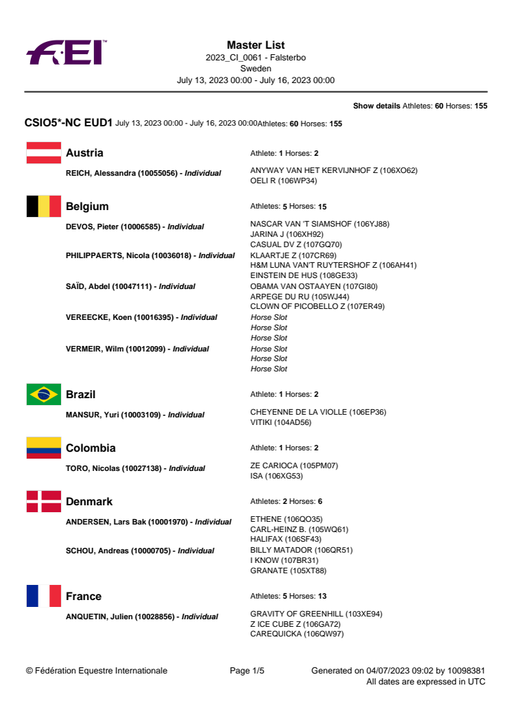 Jumping Master List 2023 CSIO5*-NC EUD1  - Falsterbo Sweden July 13, 2023 - July 16, 2023