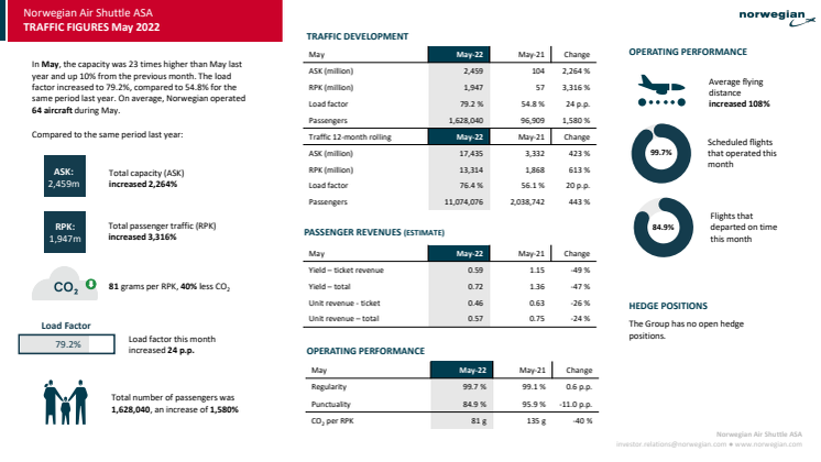 Traffic report May 2022.pdf