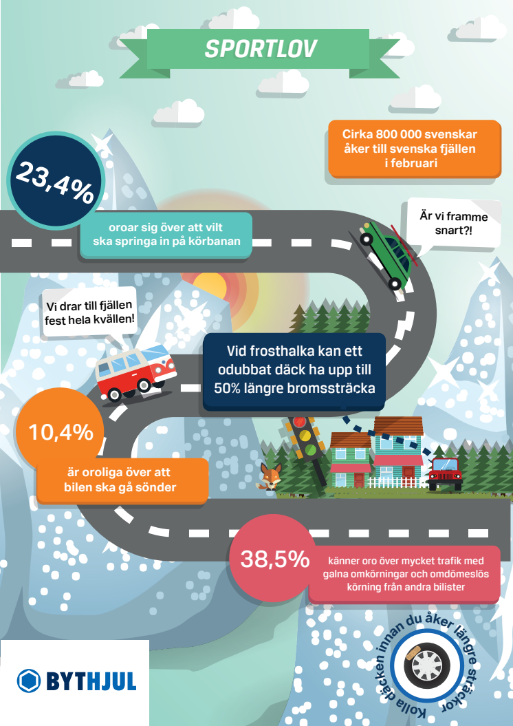 Bilpanelen om: Sportlovstrafiken