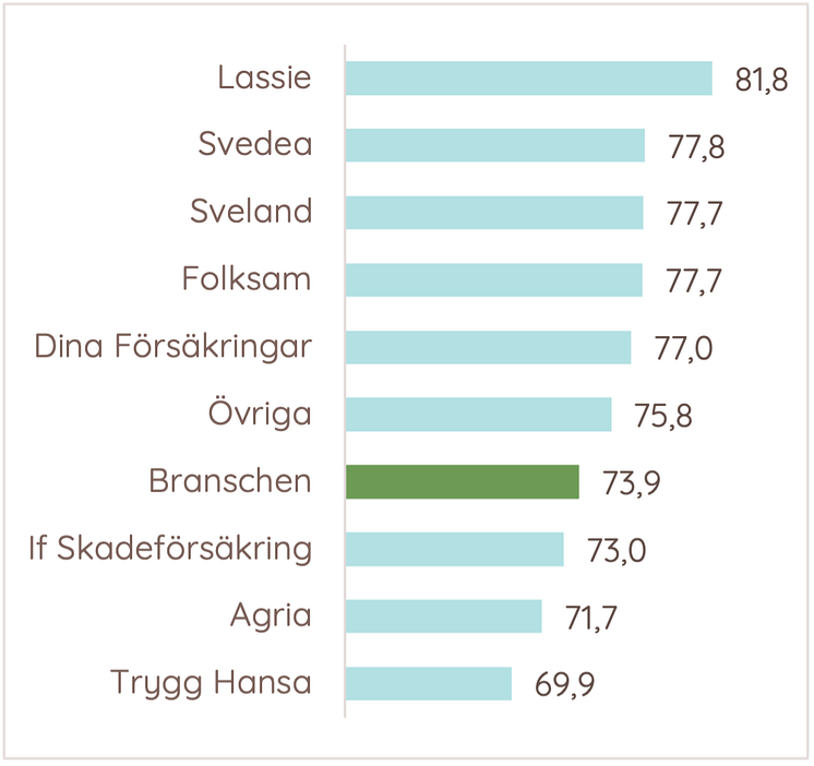 Kundnöjdhet Privat Djurförsäkring 2024.png