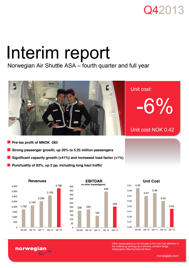 Norwegian rapporterar ett årsresultat på 437 miljoner för 2013