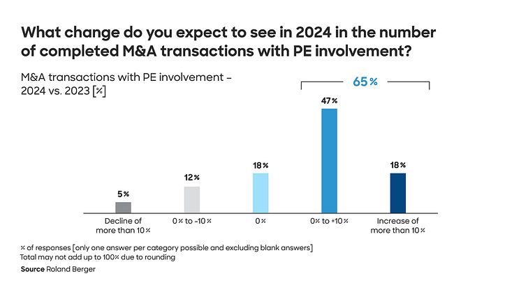 Roland_Berger_24_2024_PE_Outlook_2024_Press_graphic_EN-01_final