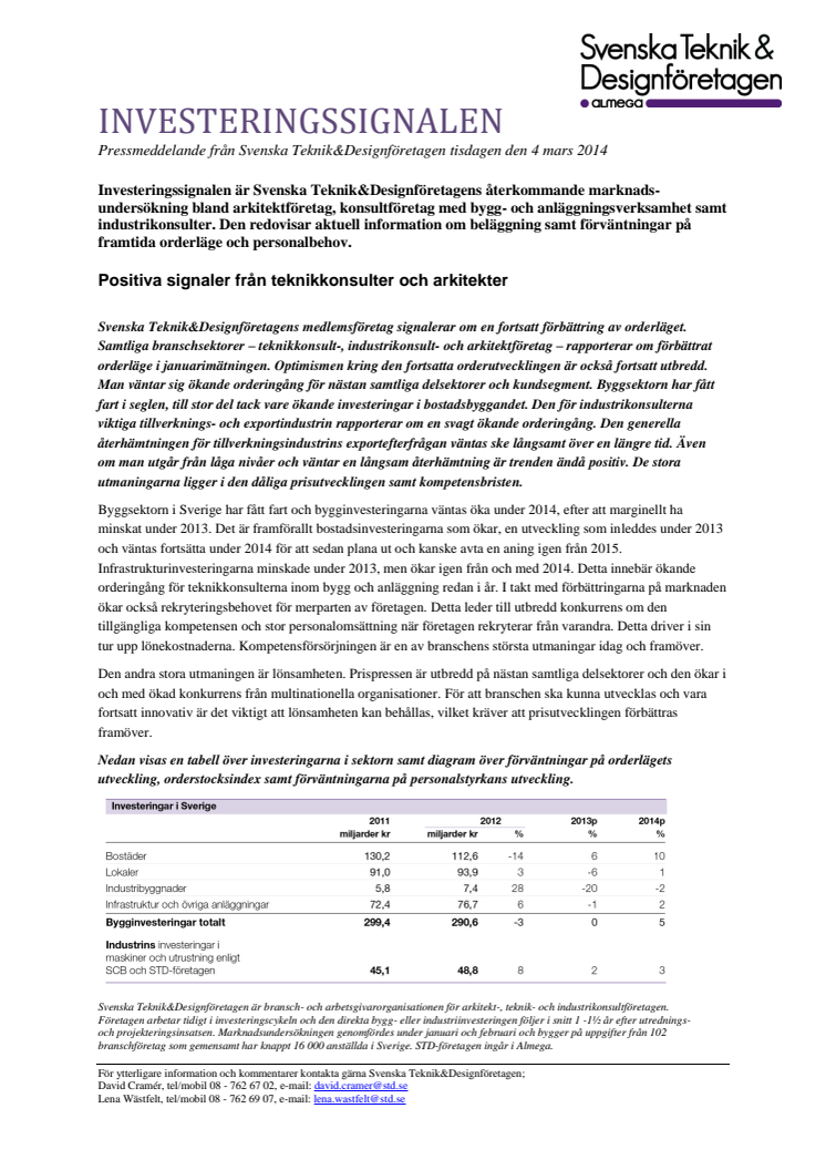 Svenska Teknik&Designföretagen: Investeringssignalen, mars 2014
