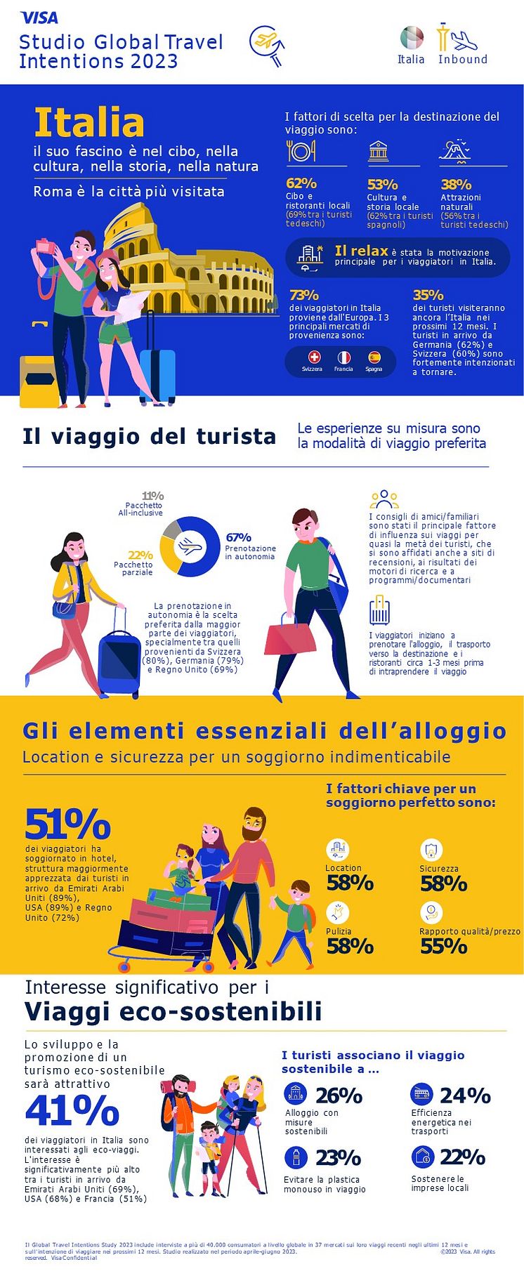 ITA_GTI 2023 Infographics Italy Inbound