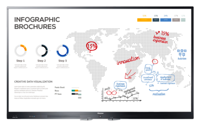 Hisense Interaktiv Skjerm