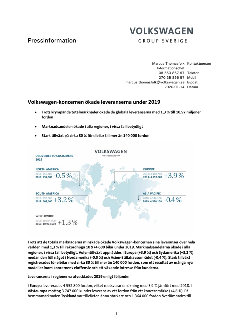 Volkswagen-koncernen ökade leveranserna under 2019 