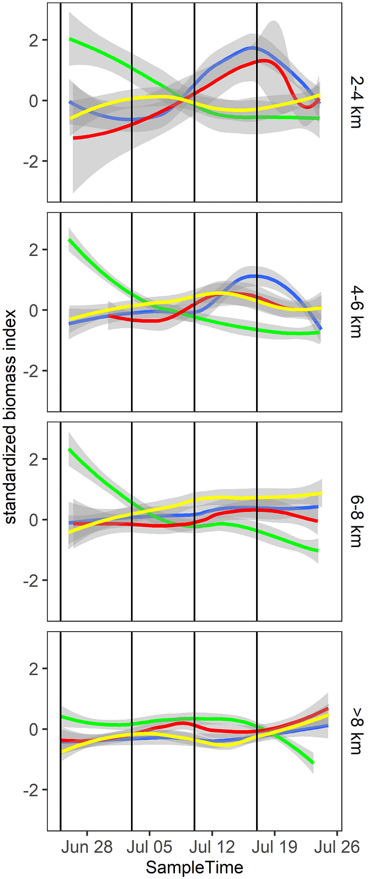 Figure Hywind Scotland biological succession